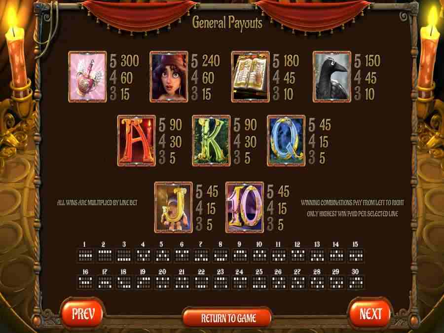 Gypsy Rose  Symbole Paytable