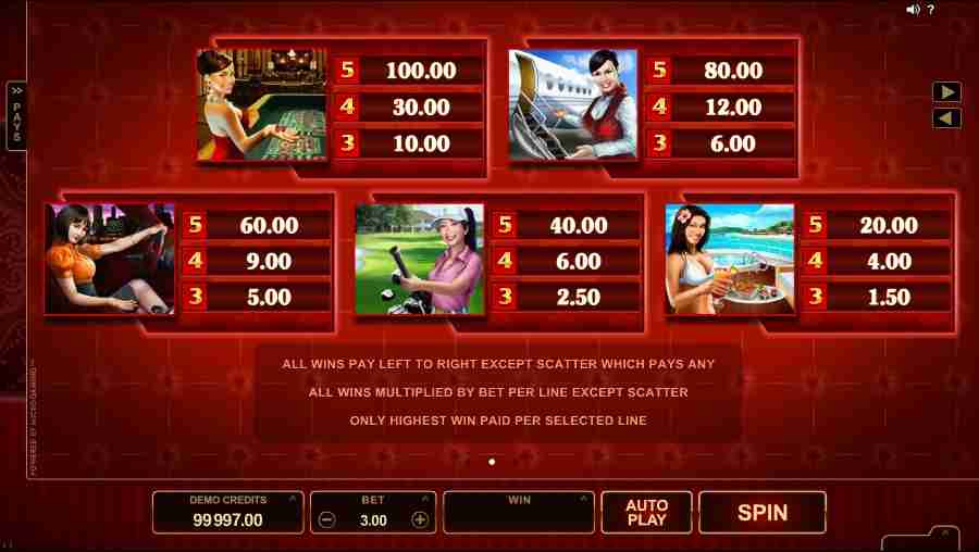 Life Of Riches Symbols Paytable