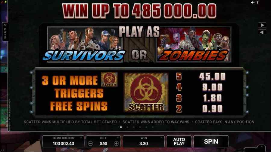 Lost Vegas Free Spins Symbol Paytable