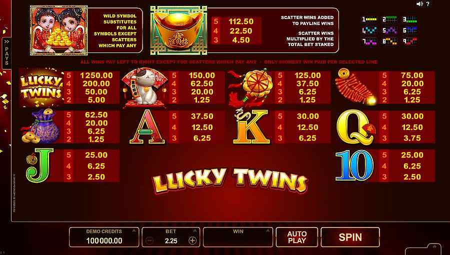 Lucky Twins Symbol Pay Table