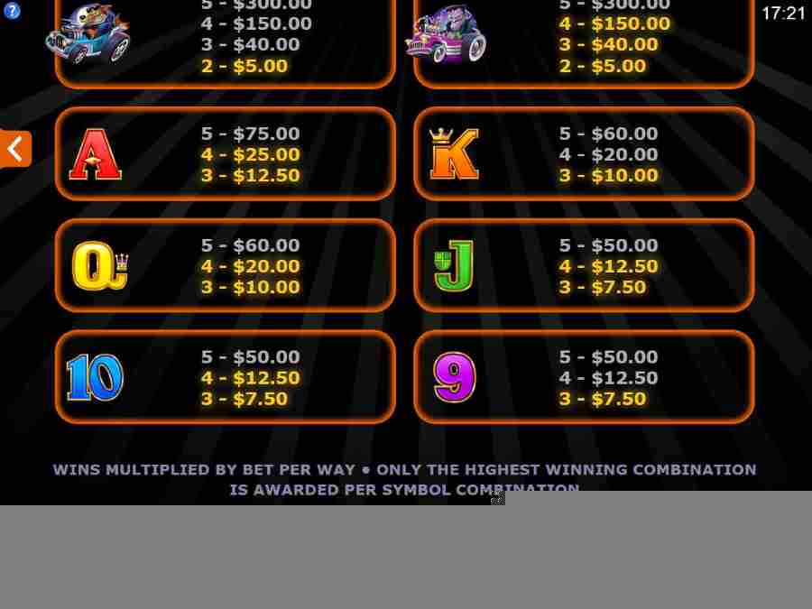 Monster Wheels Card Symbol Paytable