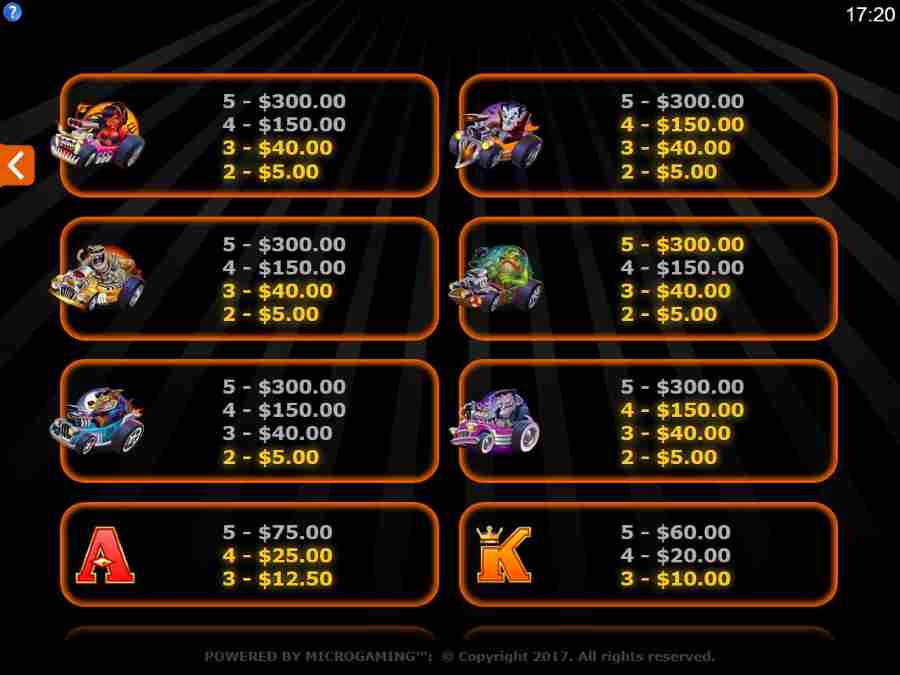 Monster Wheels Symbol Paytable