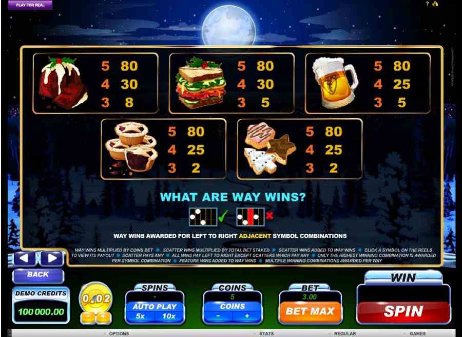 Santas Wild Ride 243 way Symbols Paytable