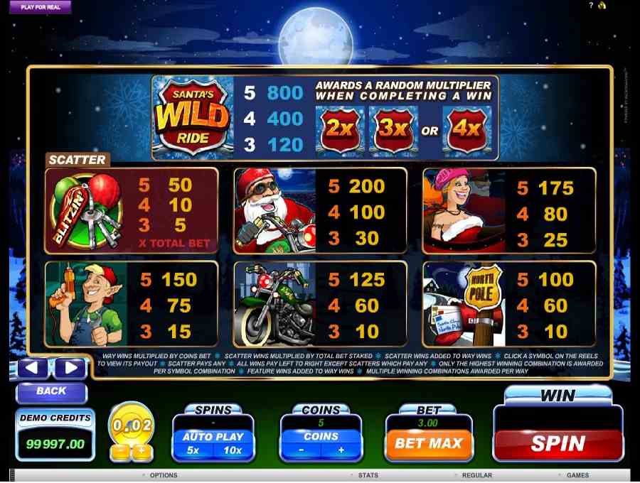 Santas Wild Ride Symbol Pay Table
