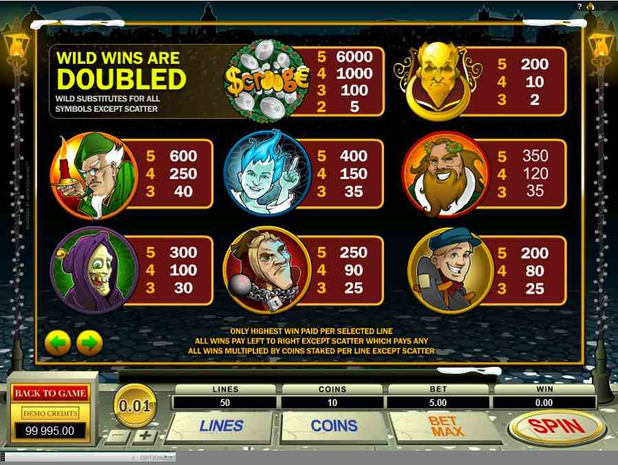 Scrooge Symbols Pay Table