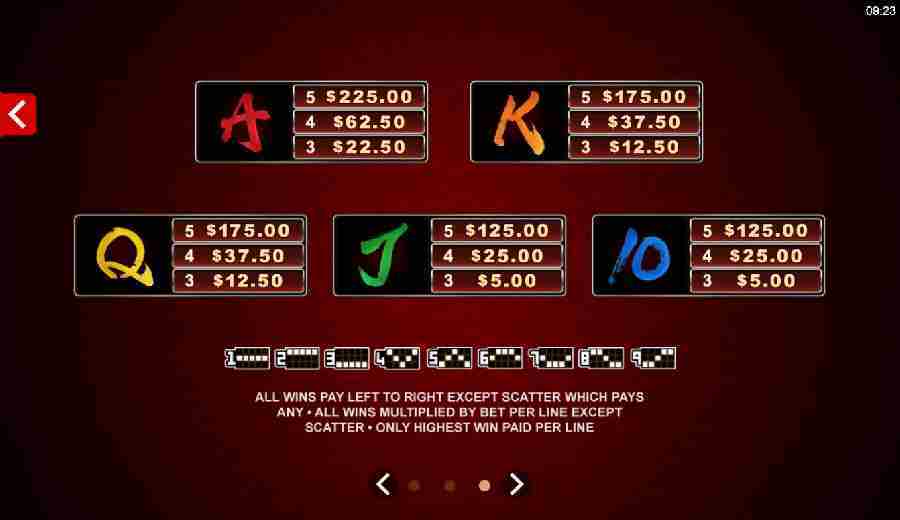 Six Acrobats Card Symbol Paytable