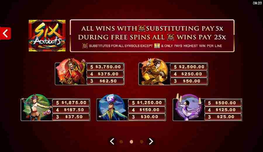 Six Acrobats Symbol Paytable