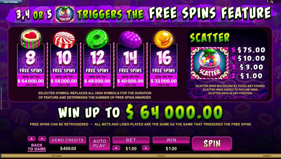 So Much Candy Free Spins Feature