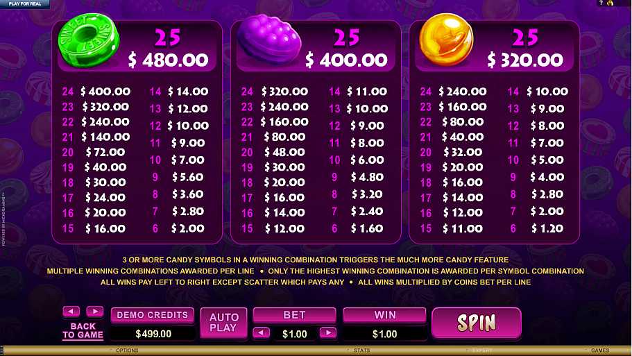 So Much Candy Symbols Pay Table