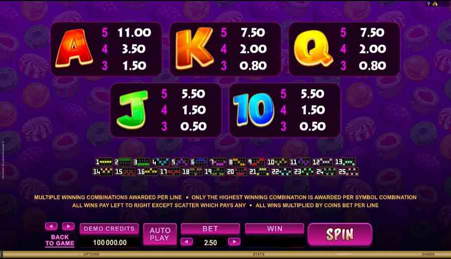 So Much Candy Low Pay table