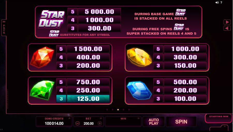Stardust Symbols Paytable
