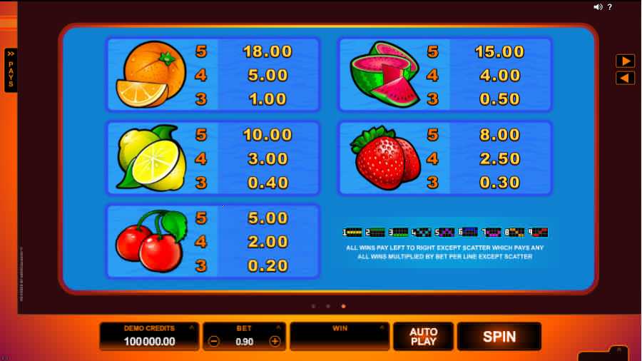 SunTide Symbol Paytable