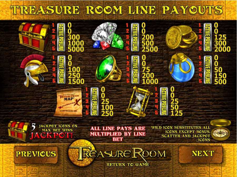 Treasure Room Symbols Paytable