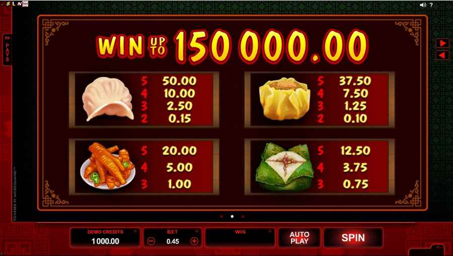 Win Sum Dim Sum Symbols Paytable