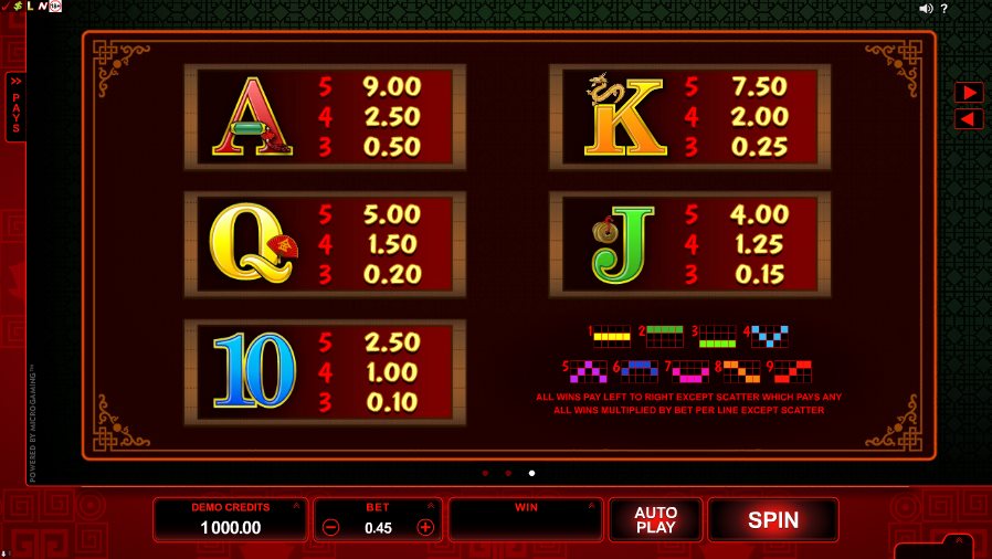 Win Sum Dim Sum Icons Paytable