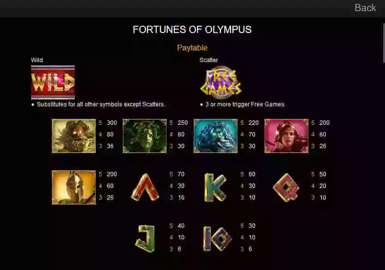 Fortunes of Olympus Paytable