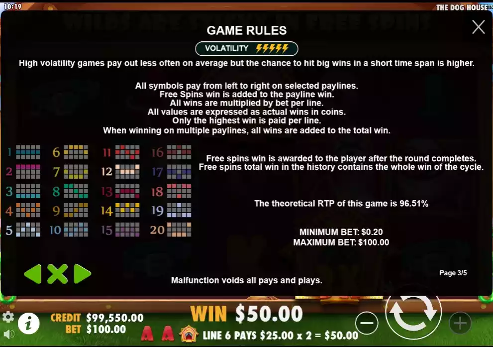 The Dog House Game Rules