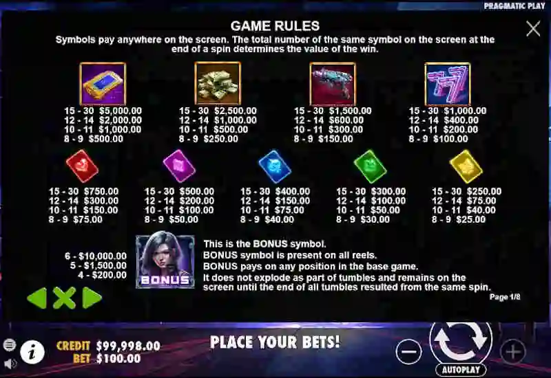 Cyber Heist Symbols Paytable