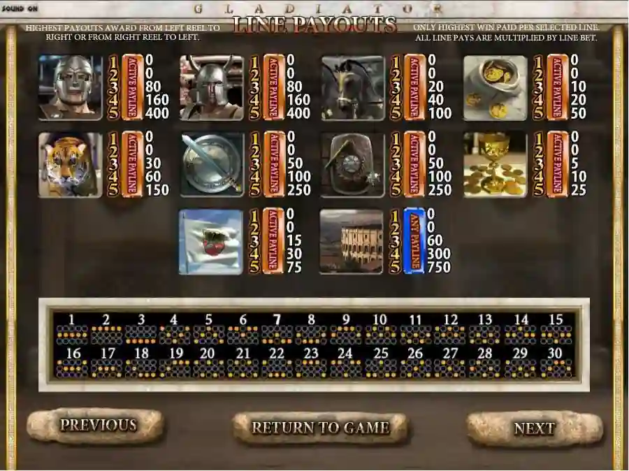 Gladiator Symbols Paytable