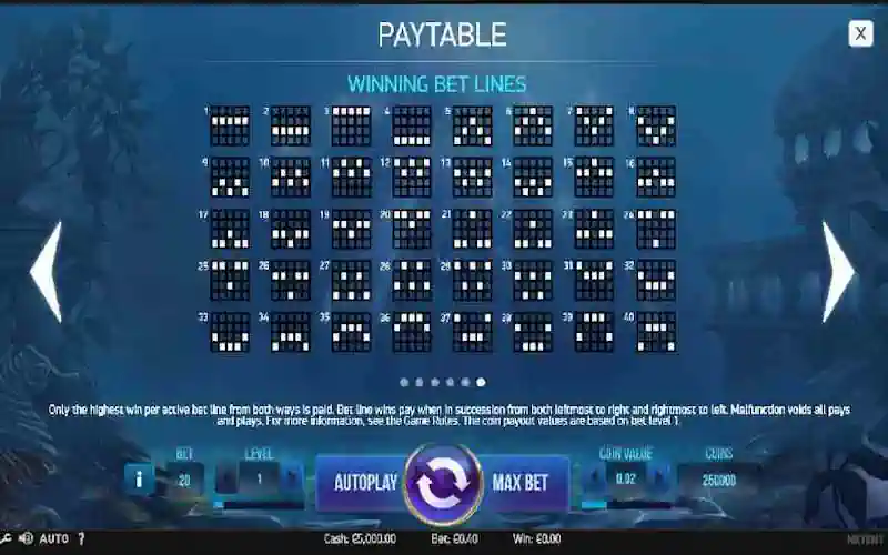 Secrets of Atlantis Winning Bet Lines