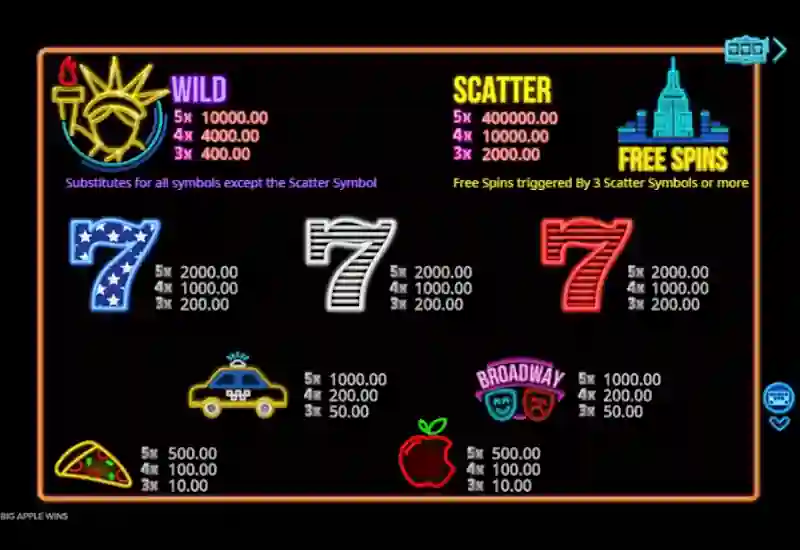 Big Apple Wins Symbols Paytable