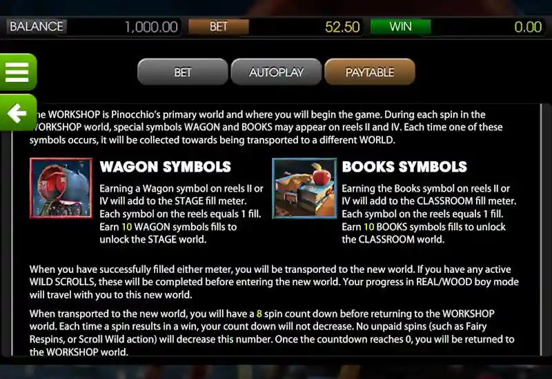 Pinocchio mayor Symbols