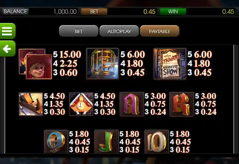 Pinocchio Symbols Paytable