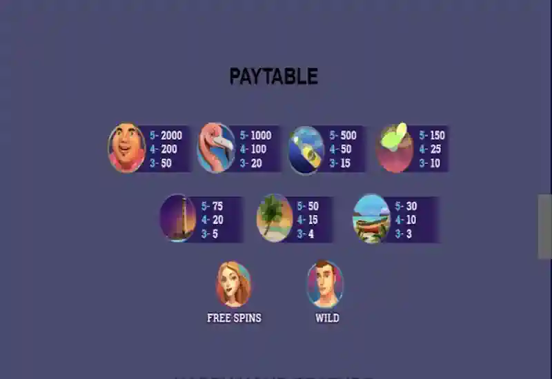 Aruban Nights Pay Table