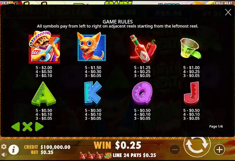 Chilli Heat Symbols Paytable